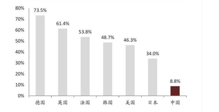 保洁什么是保洁？的最新报道(图4)