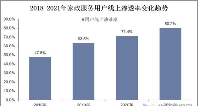 爱游戏app官网入口爱游戏app下载官网干货！一文看懂家政服务行业发展现状：业逐步迈入扩容提质阶段(图9)