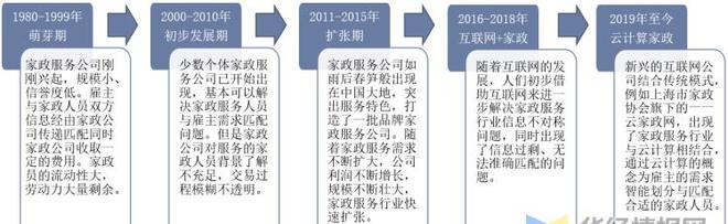 爱游戏app官网入口爱游戏app下载官网干货！一文看懂家政服务行业发展现状：业逐步迈入扩容提质阶段(图1)