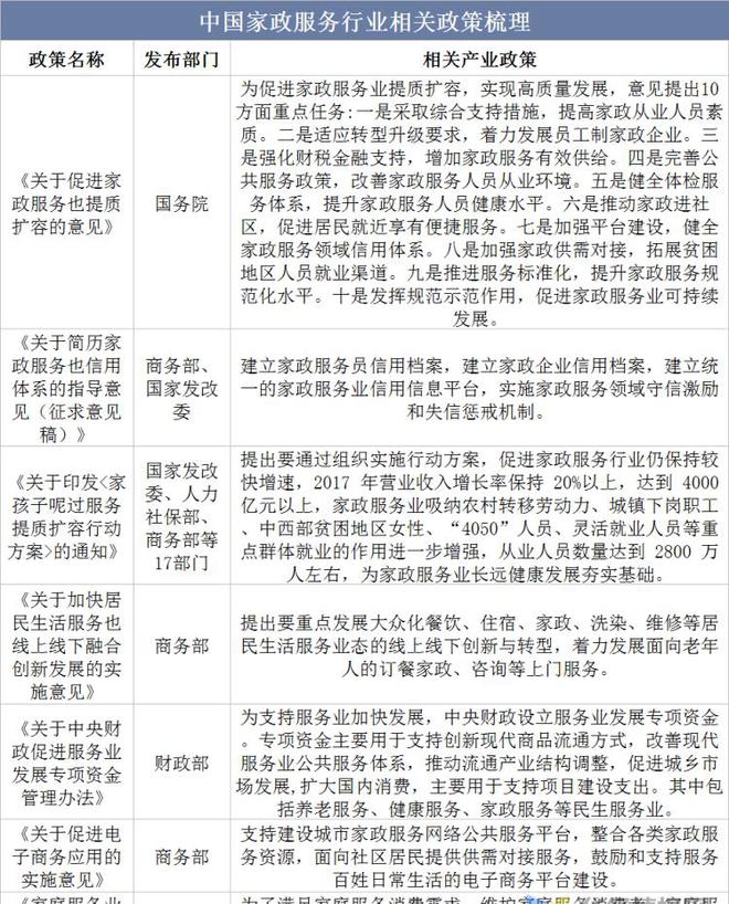 爱游戏app官网入口爱游戏app下载官网干货！一文看懂家政服务行业发展现状：业逐步迈入扩容提质阶段(图3)