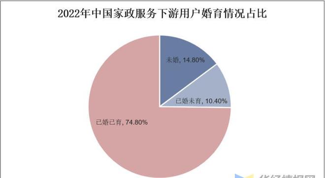 爱游戏app官网入口爱游戏app下载官网干货！一文看懂家政服务行业发展现状：业逐步迈入扩容提质阶段(图6)