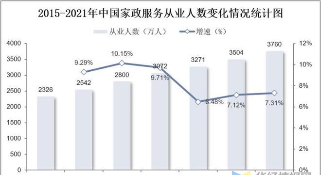 爱游戏app官网入口爱游戏app下载官网干货！一文看懂家政服务行业发展现状：业逐步迈入扩容提质阶段(图8)