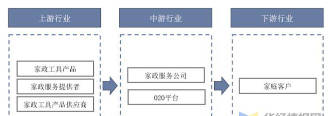 爱游戏app官网入口爱游戏app下载官网干货！一文看懂家政服务行业发展现状：业逐步迈入扩容提质阶段(图4)