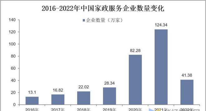 爱游戏app官网入口爱游戏app下载官网干货！一文看懂家政服务行业发展现状：业逐步迈入扩容提质阶段(图12)