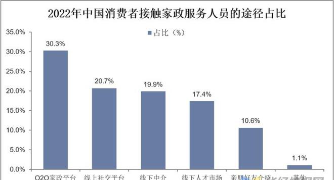 爱游戏app官网入口爱游戏app下载官网干货！一文看懂家政服务行业发展现状：业逐步迈入扩容提质阶段(图10)