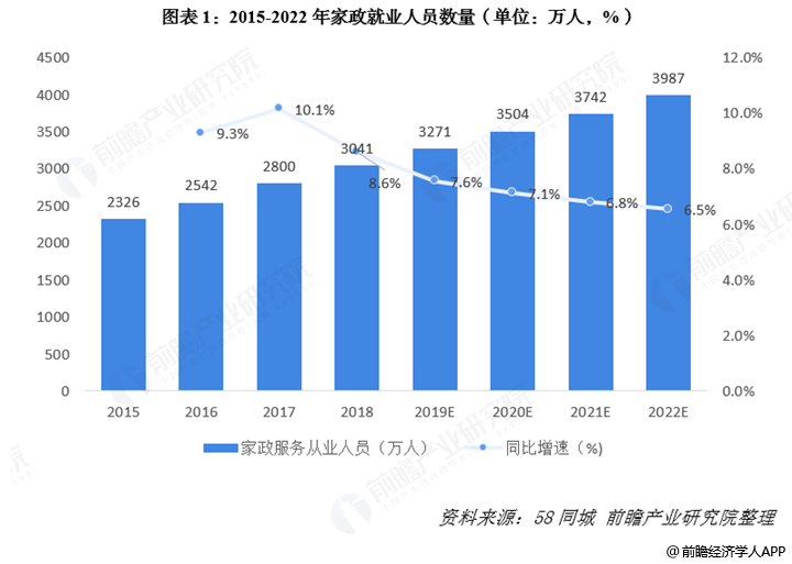 2020年家政行业的发展前途怎么样？(图1)