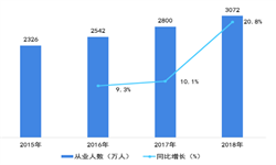 家政服务行业市场分析(图5)