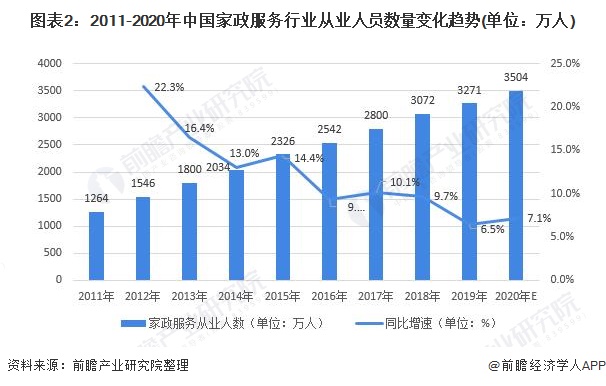 爱游戏app官网入口2021年中国家政行业市场现状及发展爱游戏app下载官网前景分析 养老育儿需求带动市场发展【组图下载官方入口】(图2)