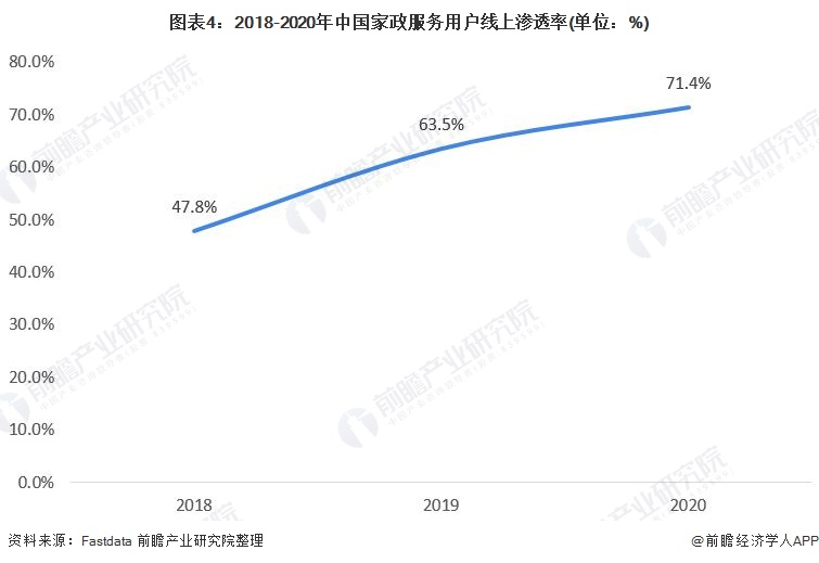 2021年中国家政行业市场现爱游戏app下载官网状及发展趋势分析 互联网家政助力行业发展【组图】(图1)