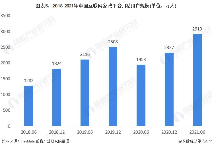 2021年中国家政行业市场现爱游戏app下载官网状及发展趋势分析 互联网家政助力行业发展【组图】(图2)