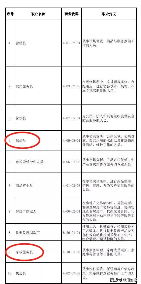 家政员成为“最缺工”职业家政行业前景广阔！(图2)