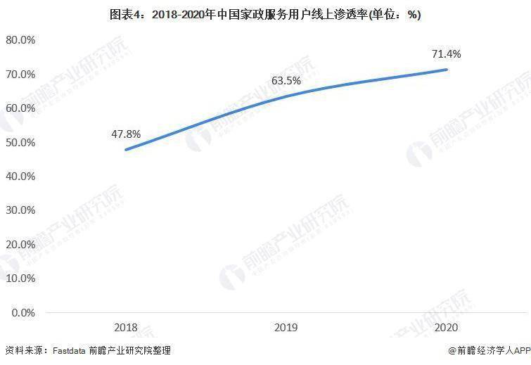 爱游戏app下载官网官方入口2021 年中国家政行业市场现状及发展趋势分析 互联网家政助力行业发展(图1)