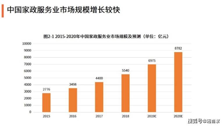 开保洁公司赚钱吗？看这一篇就够了(图1)