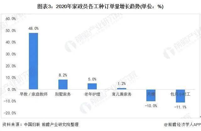 2021年中国家政服务行业市场现状与发展趋势分析(图6)