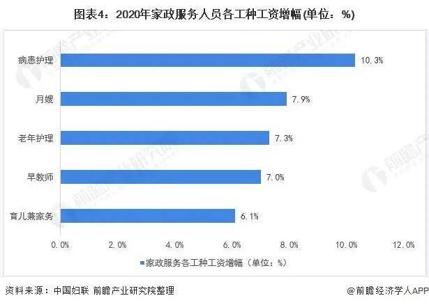 2021年中国家政服务行业市场现状与发展趋势分析(图8)