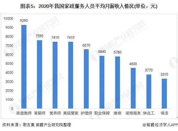 2021年中国家政服务行业市场现状与发展趋势分析(图10)