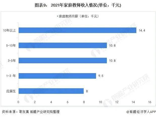 2021年中国家政服务行业市场现状与发展趋势分析(图16)