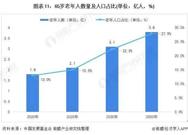 2021年中国家政服务行业市场现状与发展趋势分析(图19)