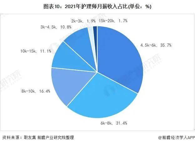 2021年中国家政服务行业市场现状与发展趋势分析(图18)