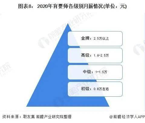 2021年中国家政服务行业市场现状与发展趋势分析(图37)