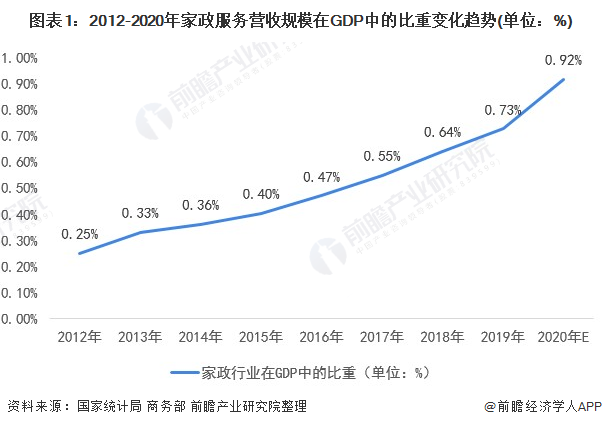 2021年中国家政服务行业市场现状与发展前景预测 高端家政服务就业前景广阔(图1)