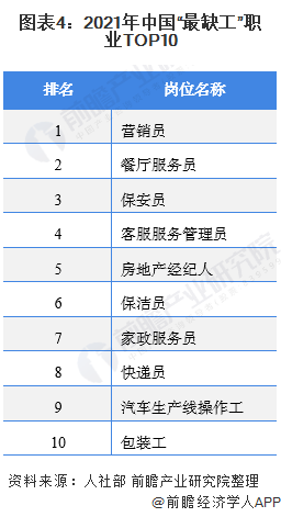 2021年中国家政服务行业市场现状与发展前景预测 高端家政服务就业前景广阔(图4)