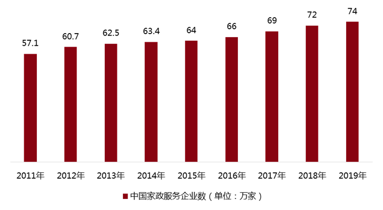 爱游戏app官网入口家政服务行业升级路在何方？爱游戏app下载官网官方入口(图1)