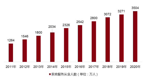 爱游戏app官网入口家政服务行业升级路在何方？爱游戏app下载官网官方入口(图3)