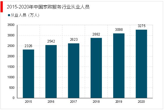 2023家政行业分析：随着我国社会老龄化日渐严重催生行业快速发展(图7)