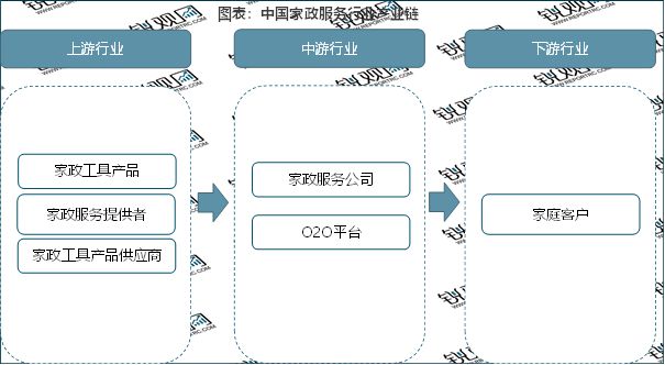 2023家政行业分析：随着我国社会老龄化日渐严重催生行业快速发展(图2)