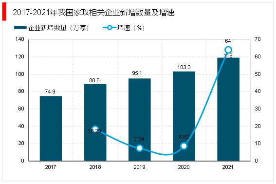 2023家政行业分析：随着我国社会老龄化日渐严重催生行业快速发展(图6)