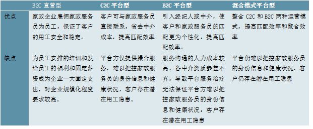 2023家政行业分析：随着我国社会老龄化日渐严重催生行业快速发展(图1)