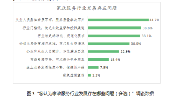 家政服务行业存乱象 省消保委发布调查报告(图3)