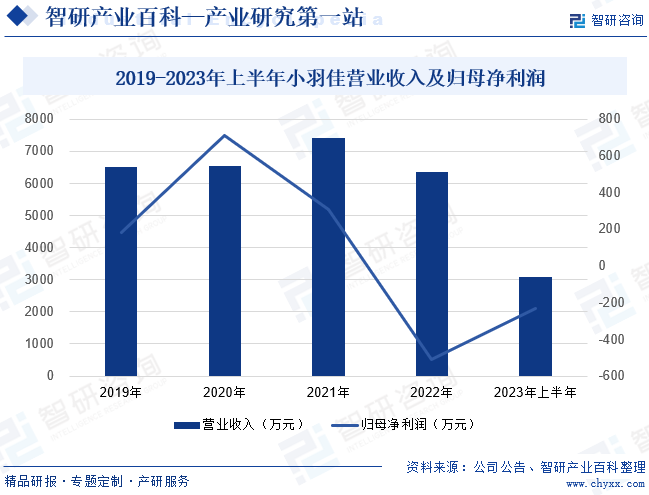 家政-产业百科_智研咨询(图4)