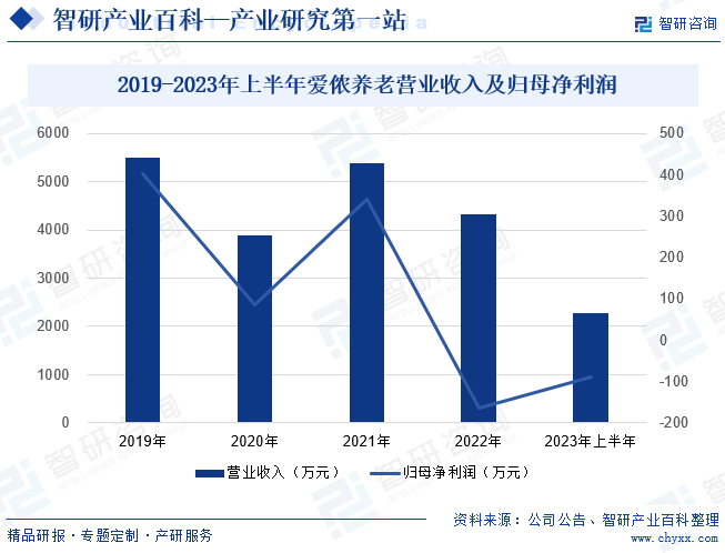 家政-产业百科_智研咨询(图5)