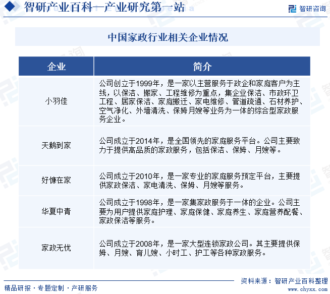 家政-产业百科_智研咨询(图7)